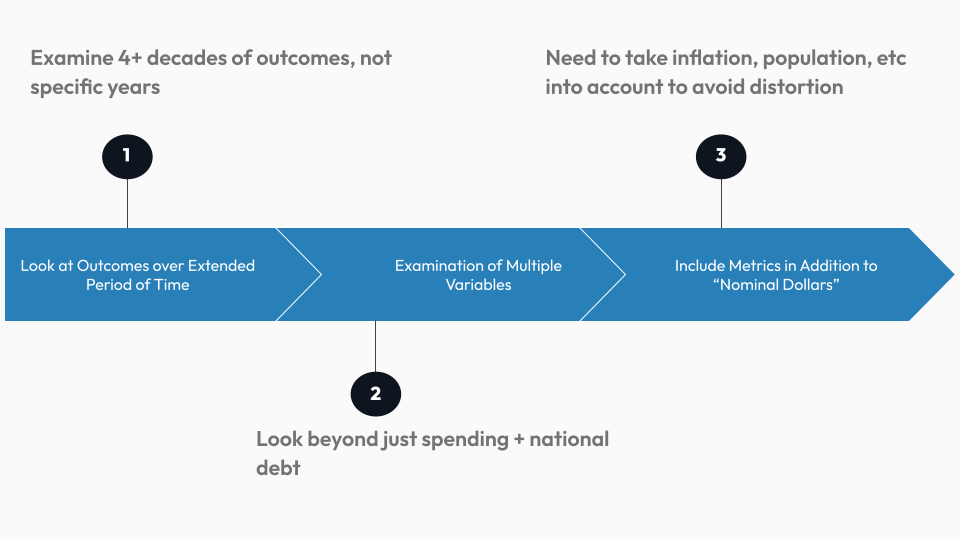 three part road map for analysis of approaching federal spending and debt