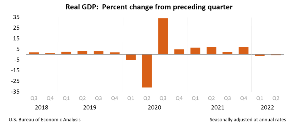 real gdp percent change from preceding quarter 2018 through 2022